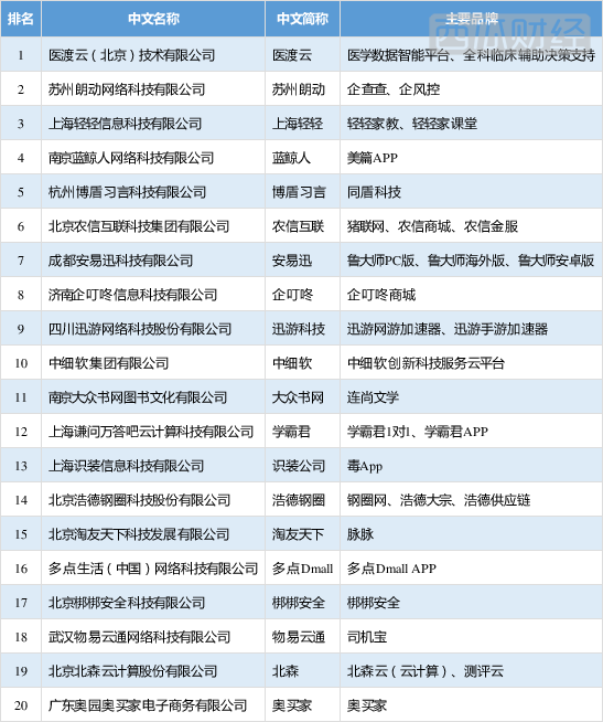  （来源：工业和信息化部网络安全产业信息中心）