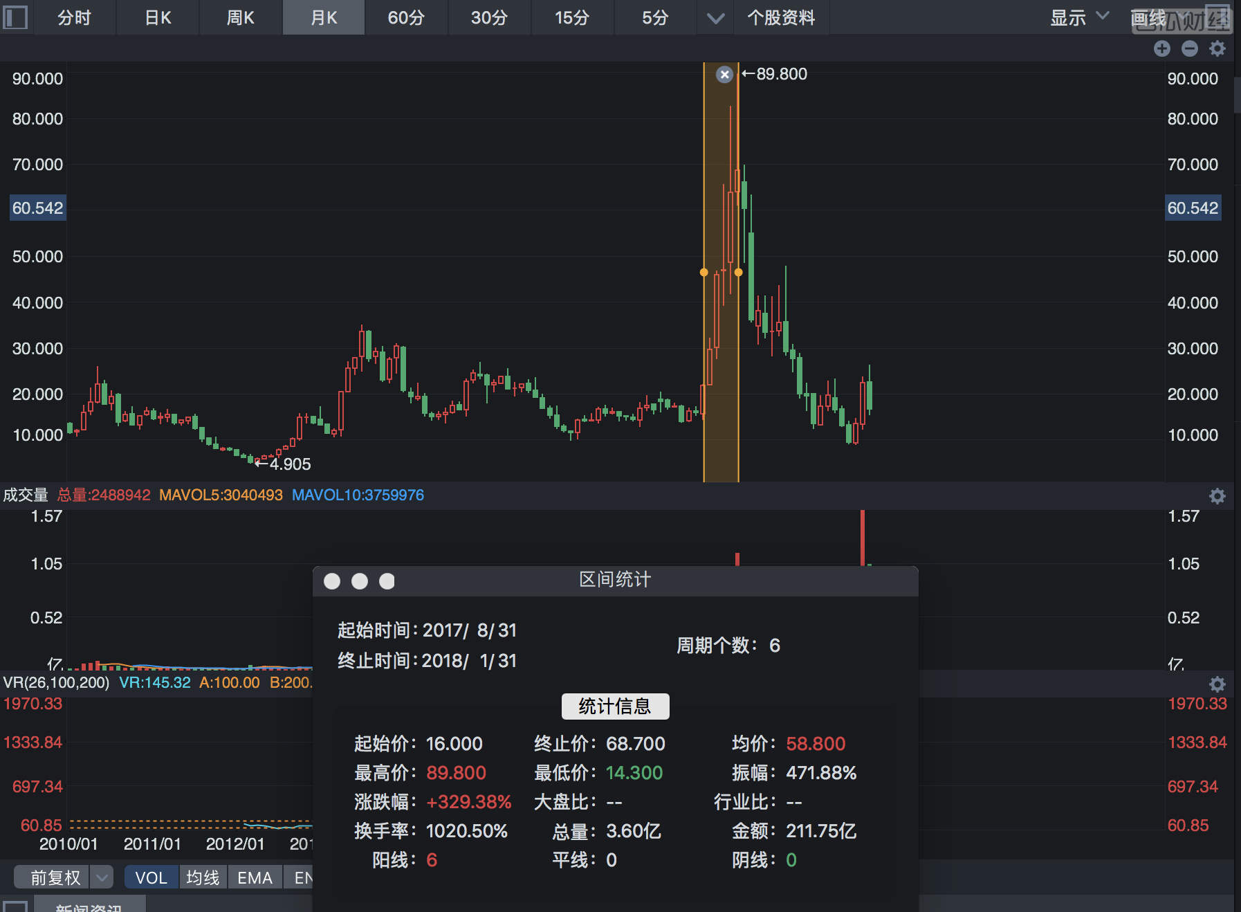 美区块链概念股Overstock大将离职，接连遭受投资人撤资、股价大跌