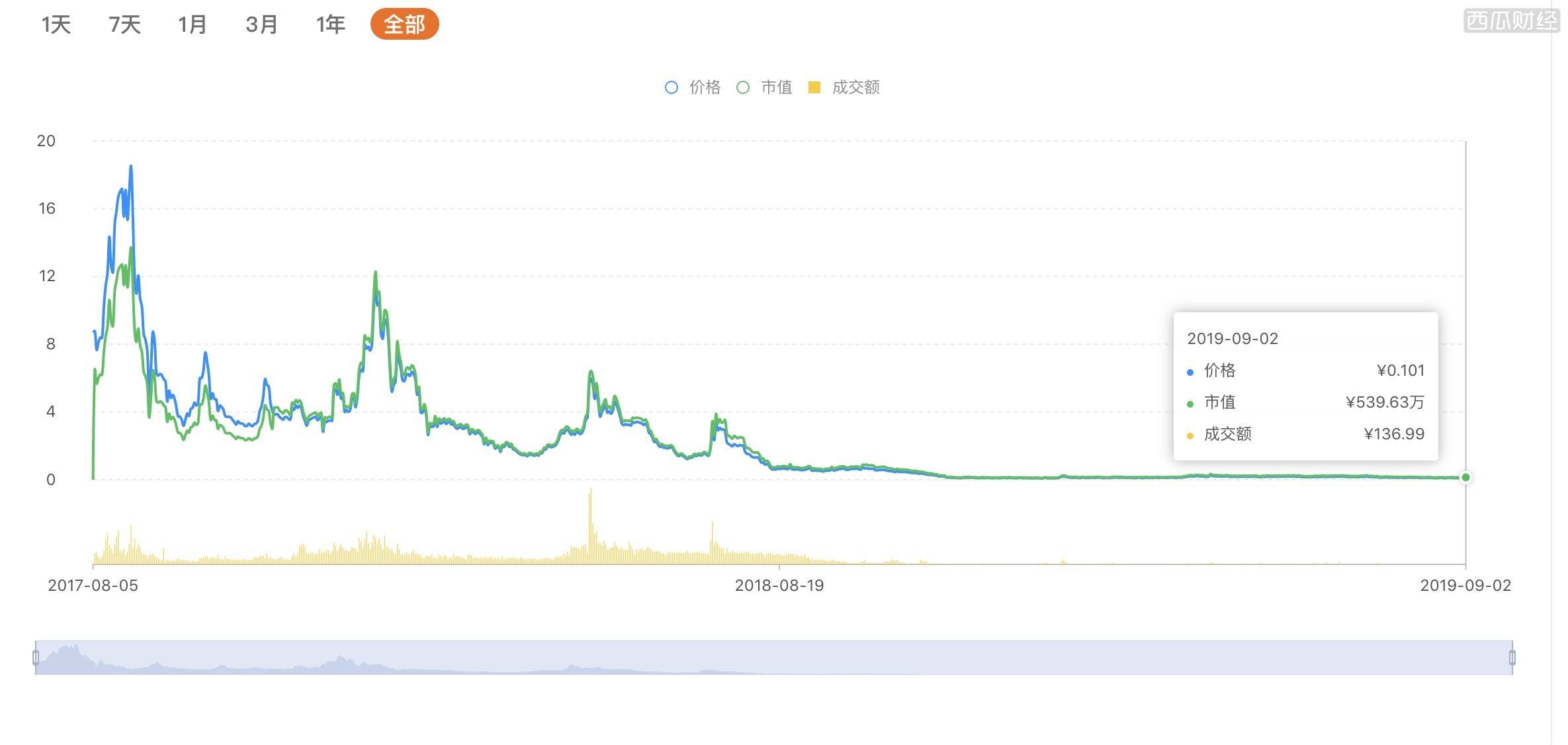 拳王帕奎奥要发币Pac token，重拳还是挖坑？