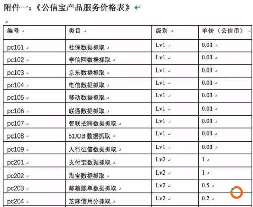 宣传保护隐私却贩卖用户数据？公信宝遭警方查封 公司或已解散