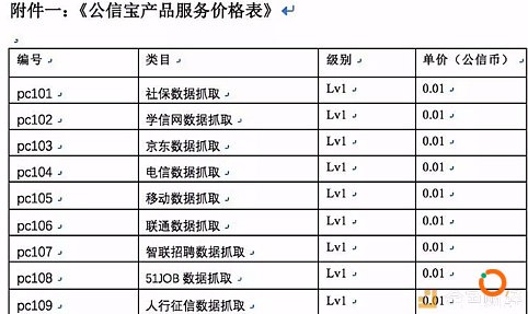 存信数据平台公信宝被封 “爬虫”为罪魁祸首？