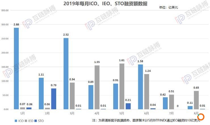 李笑来发出灵魂感叹背后：区块链投资机构正修炼“龟息大法”