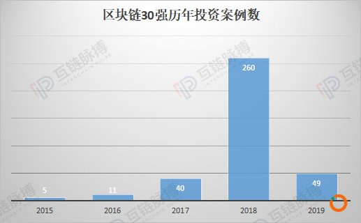 李笑来发出灵魂感叹背后：区块链投资机构正修炼“龟息大法”