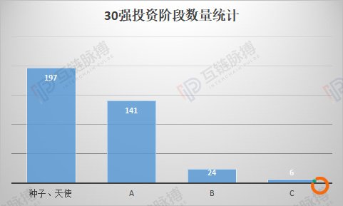 李笑来发出灵魂感叹背后：区块链投资机构正修炼“龟息大法”