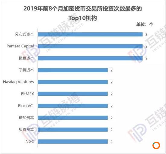  （来源：互链脉搏研究院，不含2019年以前统计数据）