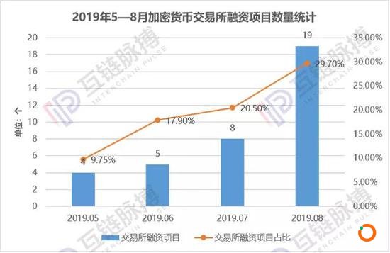 （来源：互链脉搏研究院）