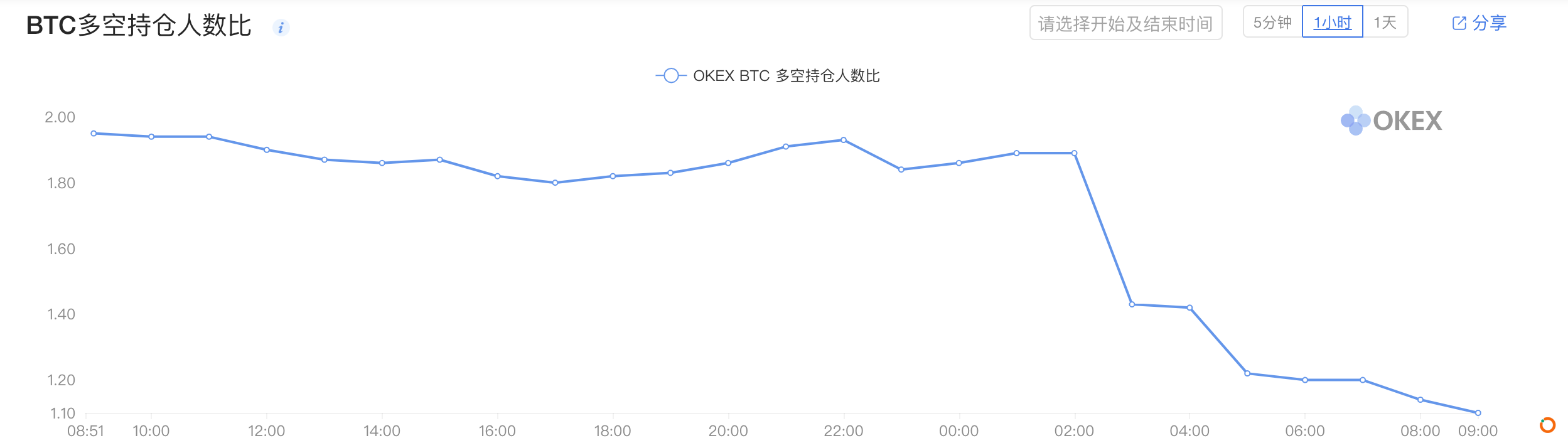 暴跌20%，爆仓数十亿美元，BTC血洗之夜其实早有端倪