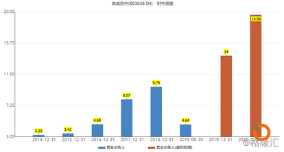 （图片来源：Wind）