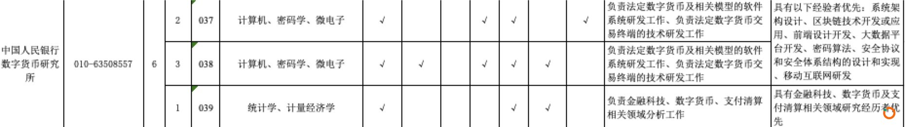 央行数字货币研究所计划招聘6人，涉及央行数字货币研发及分析