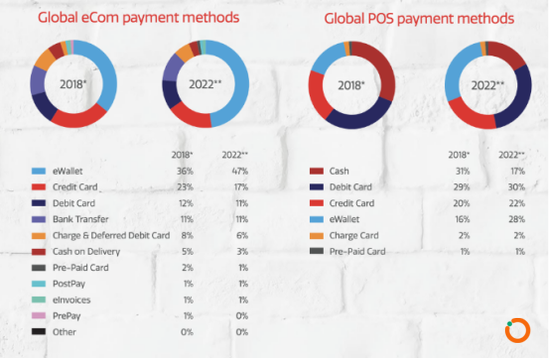  Worldpay全球支付报告