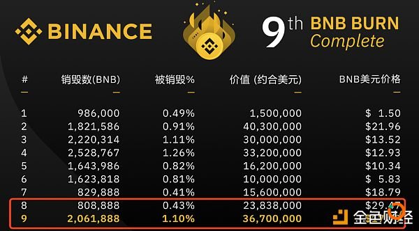 交易所回购销毁业绩再创新高 疯狂扩张下的众生百态