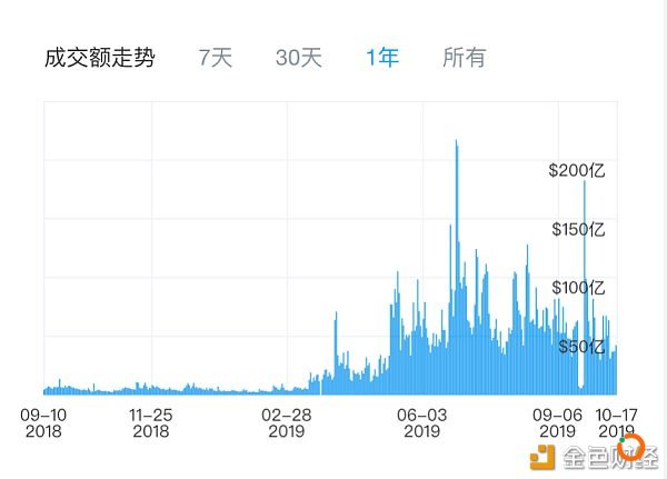 交易所回购销毁业绩再创新高 疯狂扩张下的众生百态