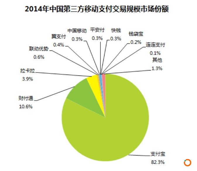 腾讯区块链白皮书谈Libra，正面迎战还是降维打击？