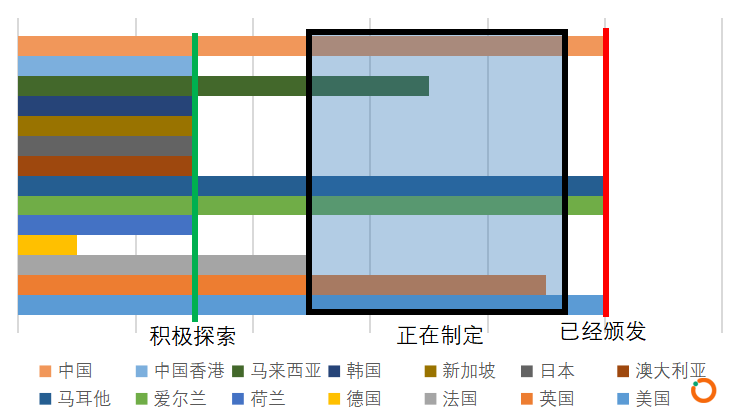 澎湃新闻：全球主要经济体对区块链的监管态度