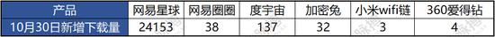  （制图：互链脉搏 数据来源与酷传网）