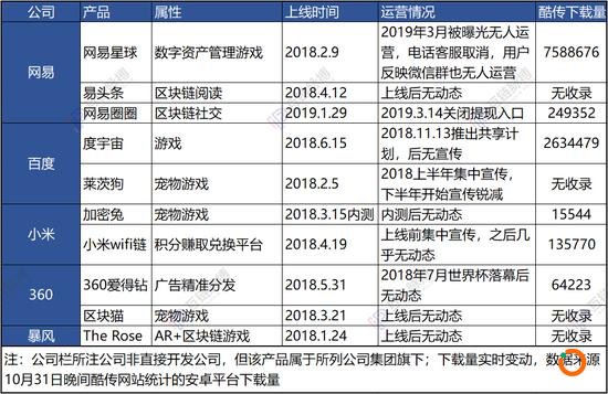 （制图：互链脉搏 资料来源于网络）