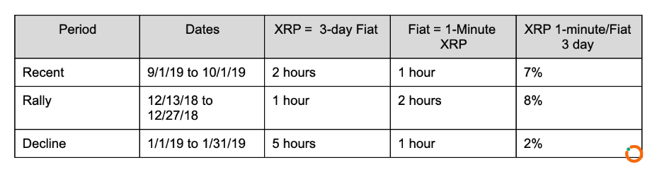 xrp-volatility-table