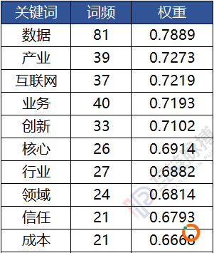  （制图：互链脉搏）