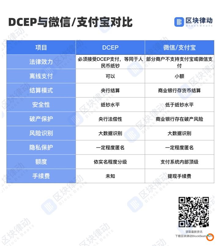 你知道了区块链，现在该了解DCEP央行数字货币了