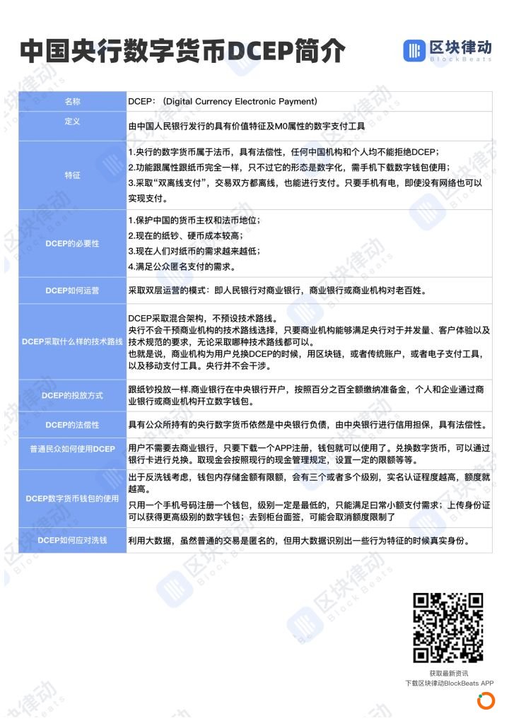 你知道了区块链，现在该了解DCEP央行数字货币了