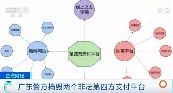 07人被抓！广东警方严打区块链犯罪，捣毁两个非法支付平台（附视频）