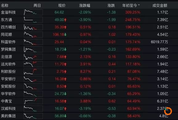 中国证券报：区块链官方选股名单来了，深交所发布首个区块链指数