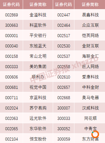 中国证券报：区块链官方选股名单来了，深交所发布首个区块链指数