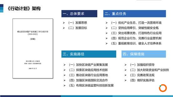 青岛市崂山区发布区块链产业发展三年行动计划