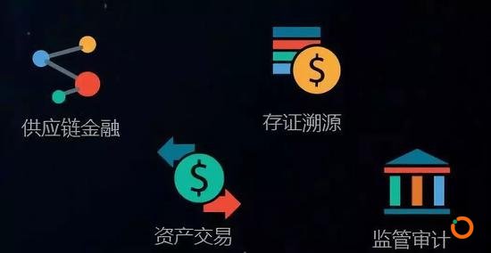 工行自主区块链平台 / 图源网络