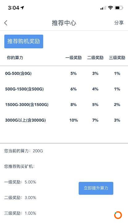 今日趣闻“推荐购机奖励”方案