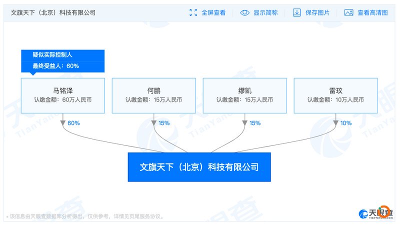 团队反目、投资人维权，李国庆站台的CRYSTO有赢家吗？