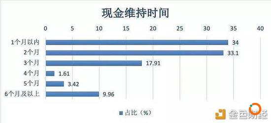  来源：《中欧商业评论》