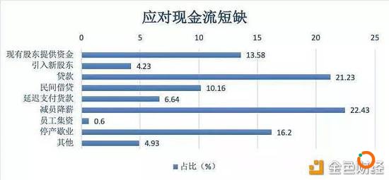  来源：《中欧商业评论》 