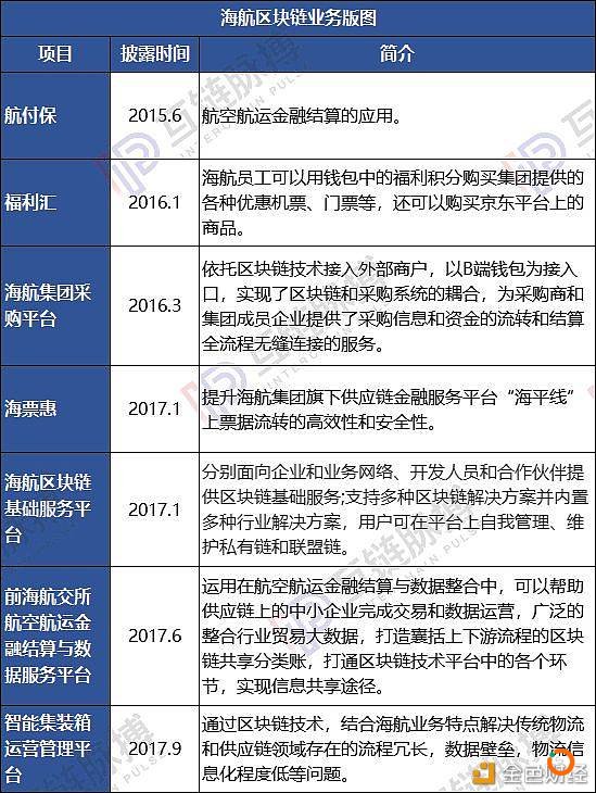 （制表：互链脉搏 来源：公开信息）