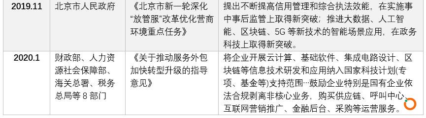 （表1 政府代表性政策规划汇总表）