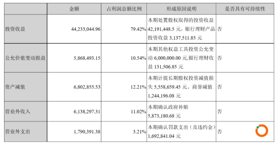 （来源：中青宝年报）