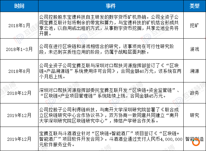 （制表：互链脉搏）