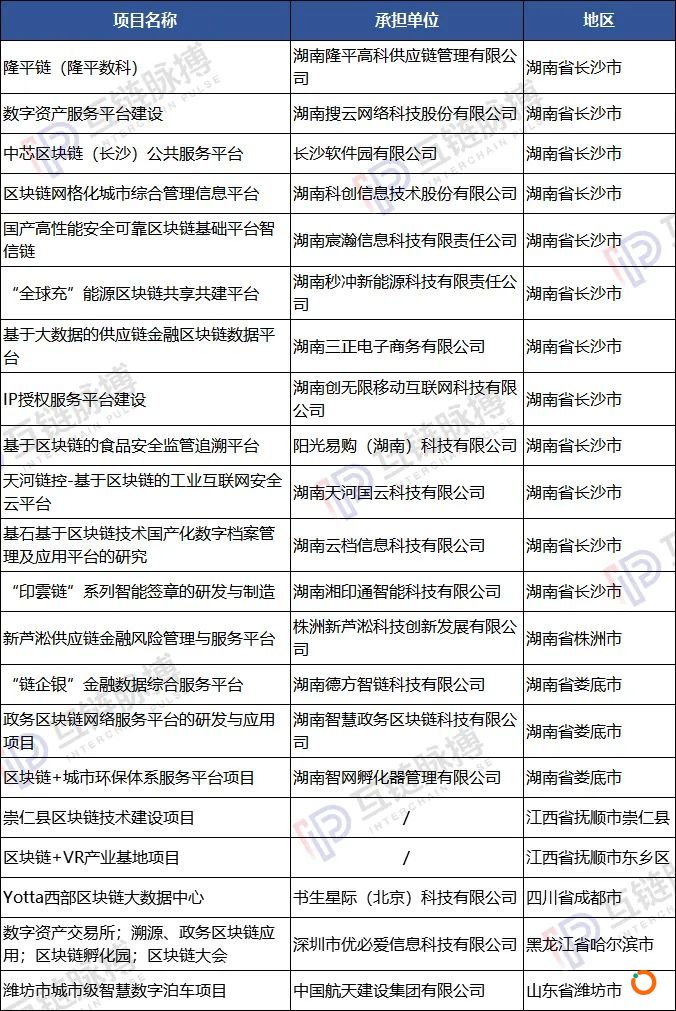 （制表：互链脉搏）