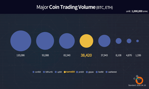 NAMEBIT加密货币交易所，为广大币友提供安全有保障的投资平台