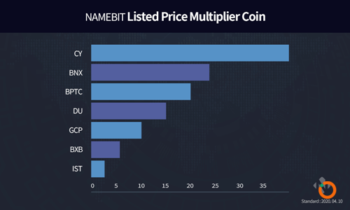 NAMEBIT加密货币交易所，为广大币友提供安全有保障的投资平台