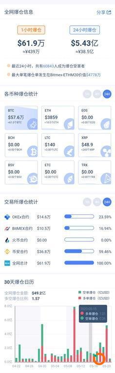 图片来源：币COIN数据截图