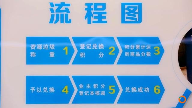 银川人的新时尚——隆光社区“区块链”垃圾分类