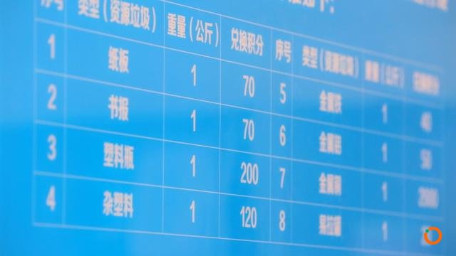 银川人的新时尚——隆光社区“区块链”垃圾分类