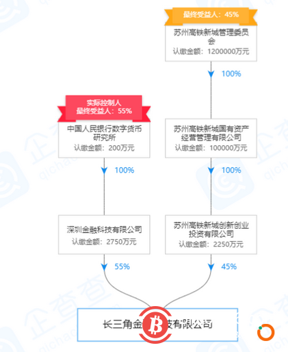 图片来源：企查查