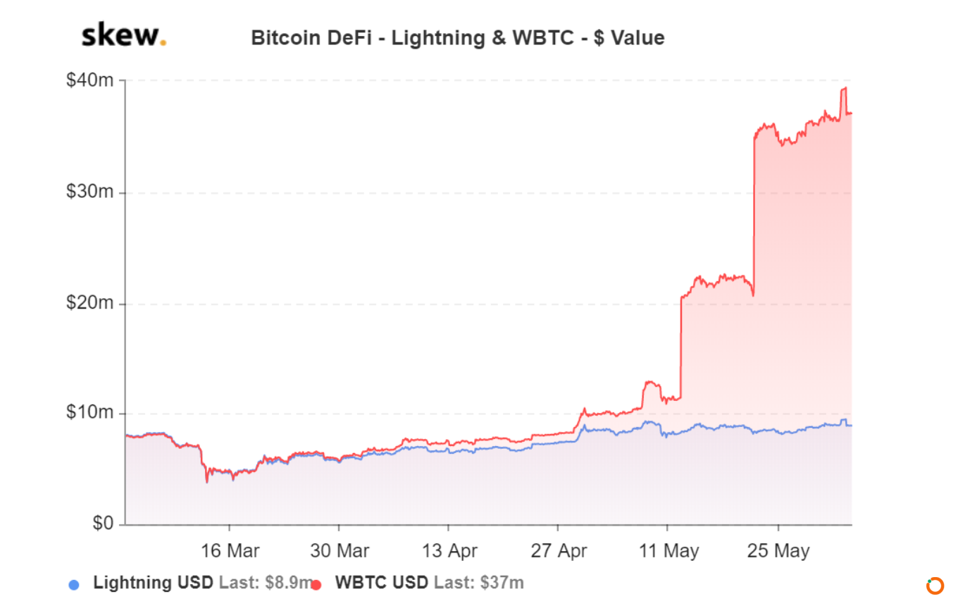 WBTC