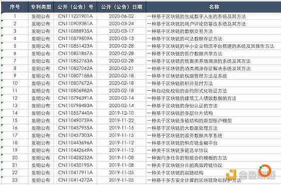 拿下长治政府 5000 万公链项目大单的芯际科技是何方神圣？