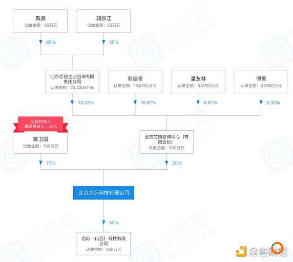 拿下长治政府 5000 万公链项目大单的芯际科技是何方神圣？