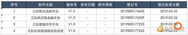 拿下长治政府 5000 万公链项目大单的芯际科技是何方神圣？