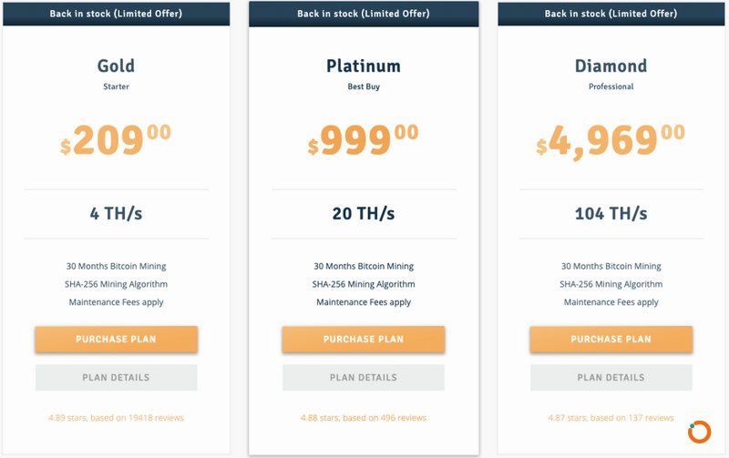 Genesis Mining Hashrate Contracts （June-2020）