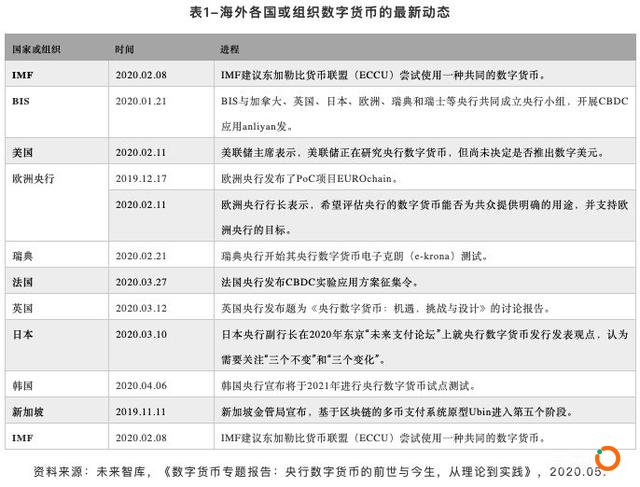 80%国家央行角逐数字货币 谨慎的发行态度难掩逐年攀升的研究热情